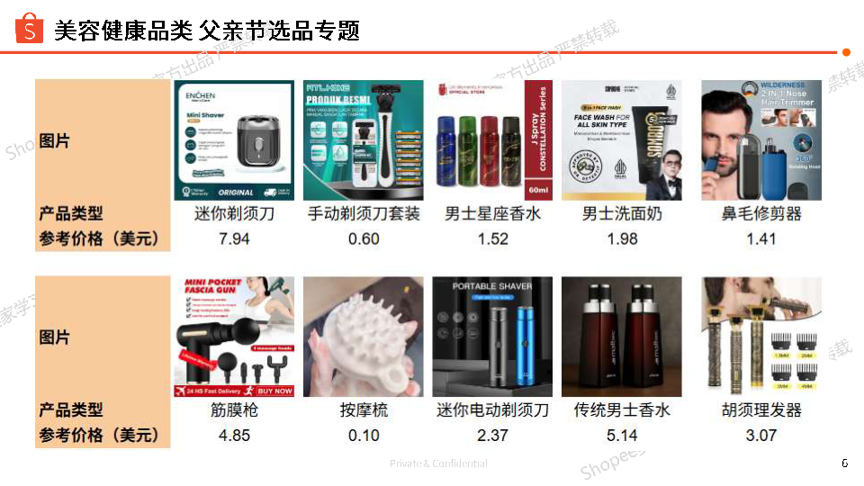 2025年父亲节专题选品参考